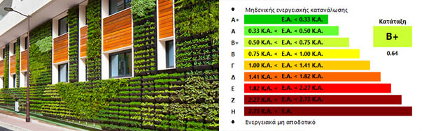 Green-Building